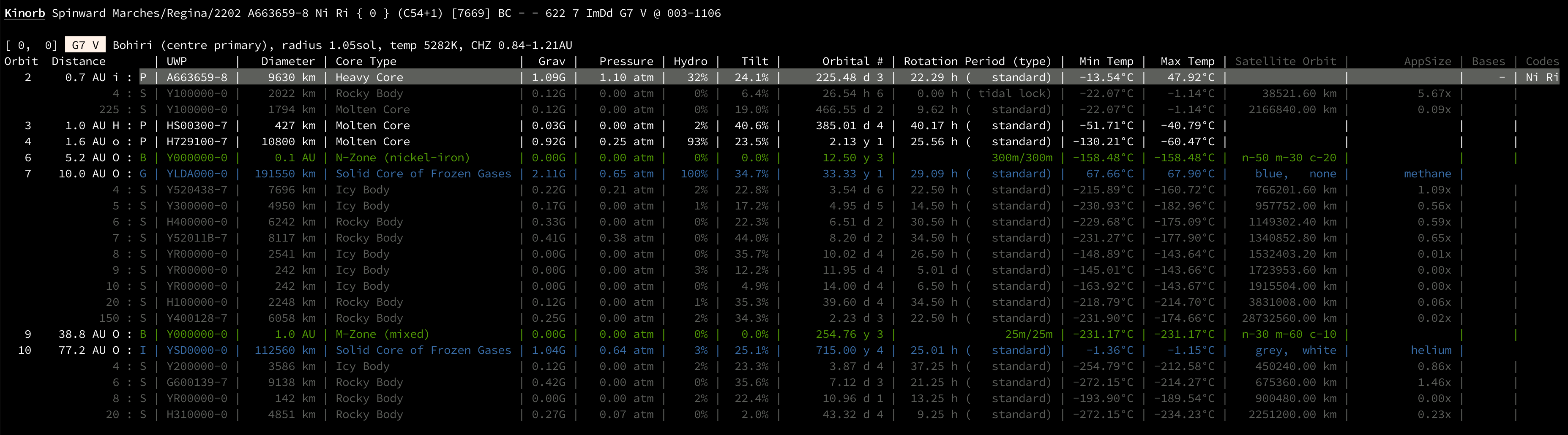 System Generation output for Kinorb